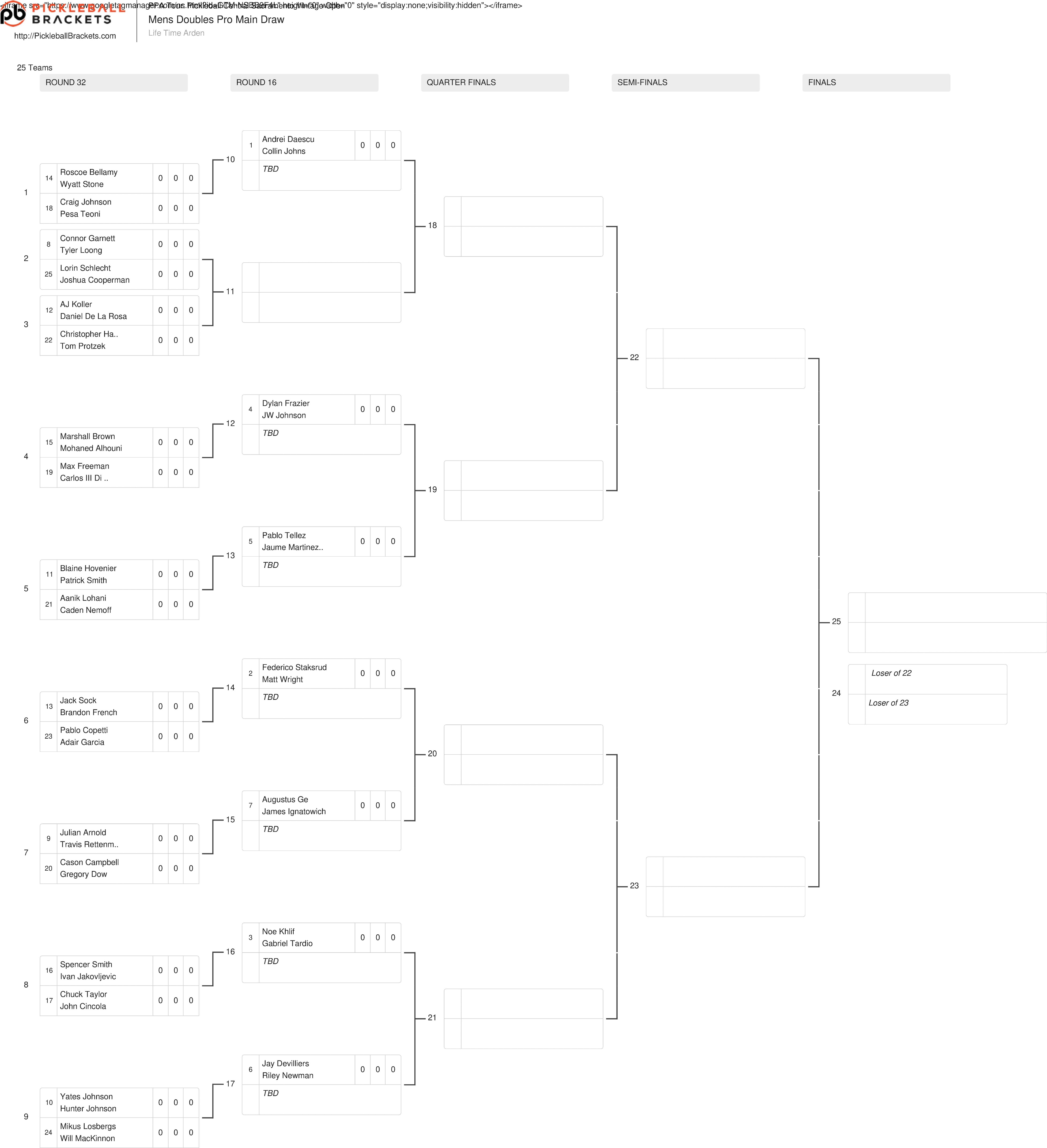 The men's doubles draws for the Pickleball Central Sacramento Vintage Open.